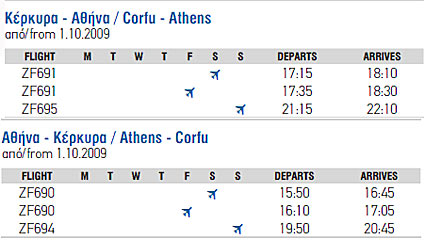 Κέρκυρα Νεα